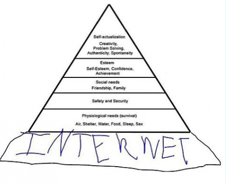 Feeding the Bottom of Maslow's Pyramid