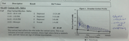 Healthy on the Inside?